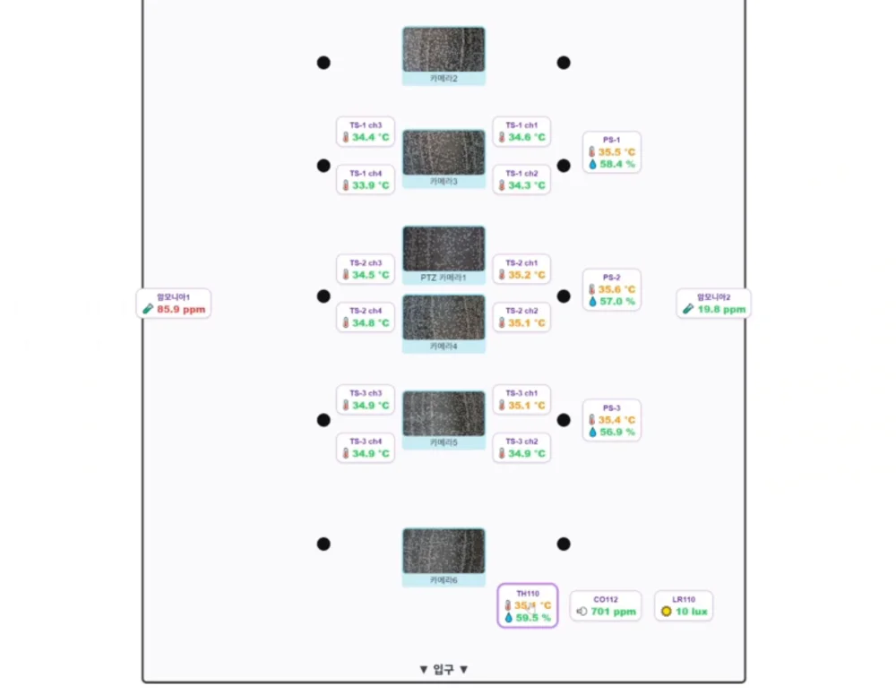 AIoT 관제 화면 — 공사장 지도 관제, 양계장 센서 그래프, 양계장 2D 라이브맵, 양계장 3D 뷰 (3/4)
