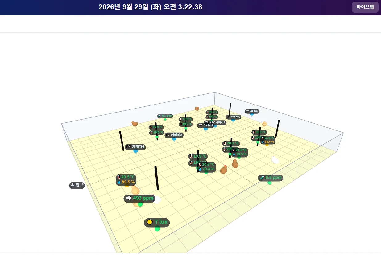 AIoT 관제 화면 — 공사장 지도 관제, 양계장 센서 그래프, 양계장 2D 라이브맵, 양계장 3D 뷰 (4/4)