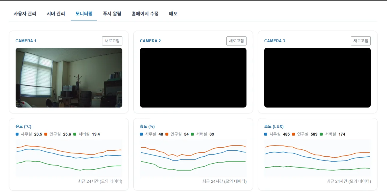 AIoT Lab 모니터링 — 카메라 3대와 온도·습도·조도 24시간 그래프